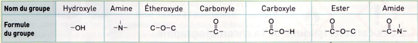 Les groupes caractéristiques principaux à
connaître